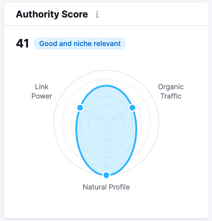 Aut،rity Score section from Backlink Analytics report