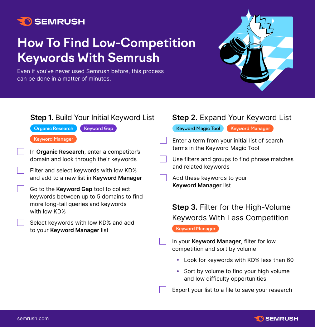 Keyword Research For Low Competition Opportunities