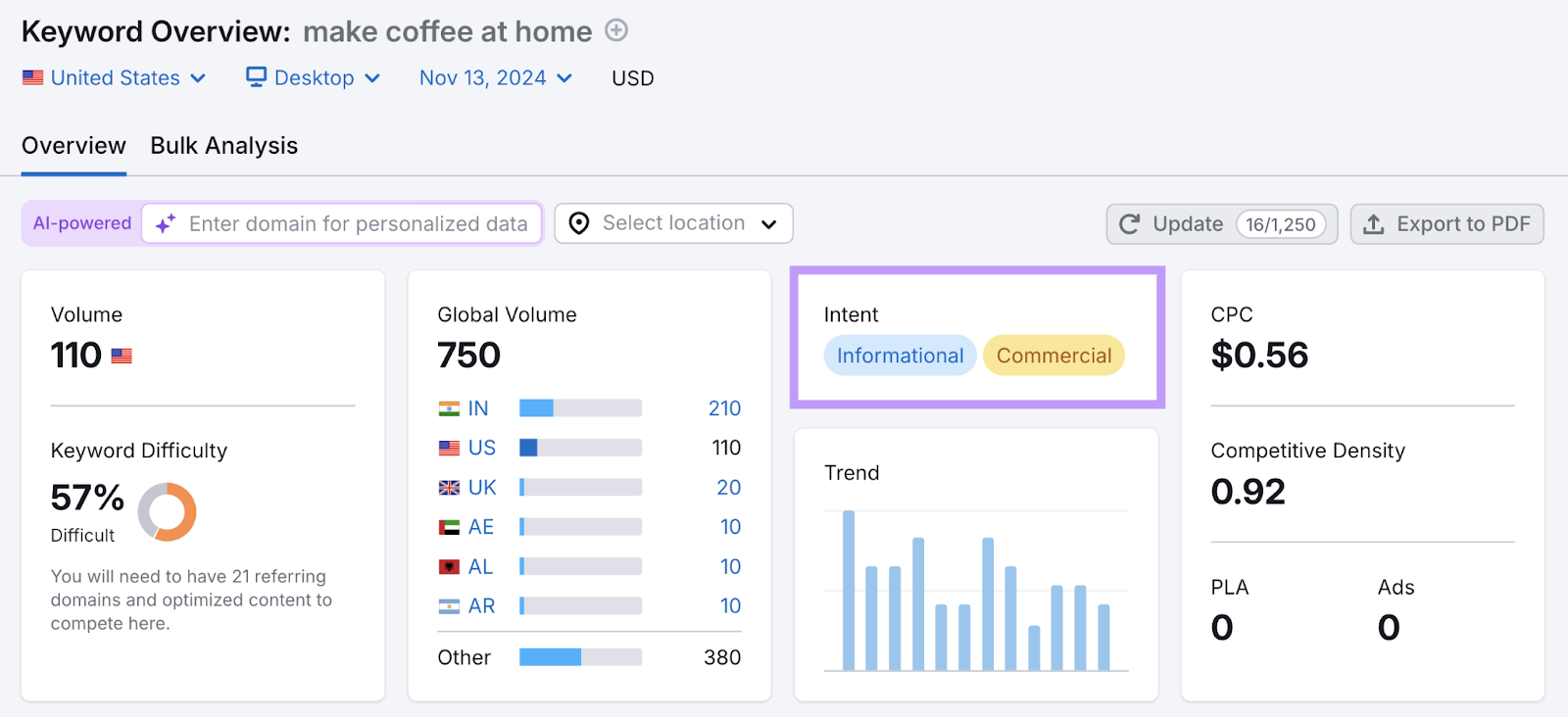 keyword intent container  highlighted