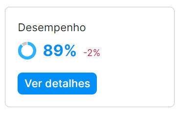 relatório de desempenho do site