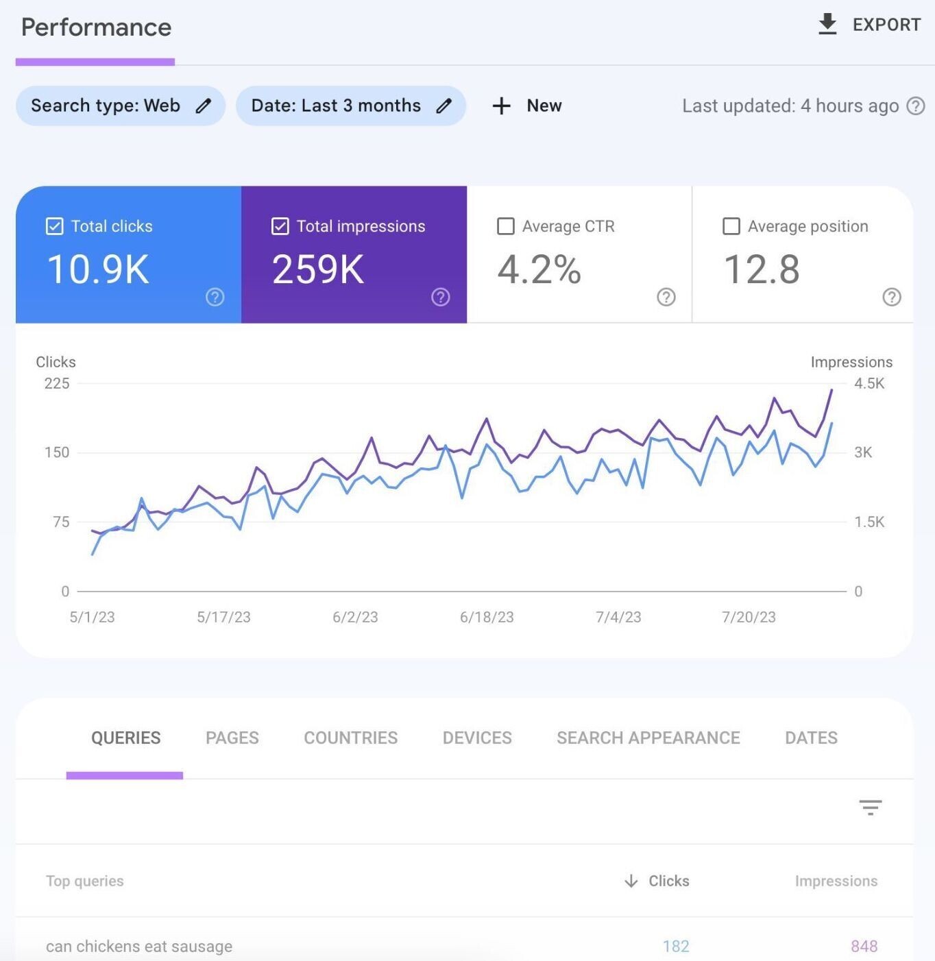 “Performance” section in Google Search Console 