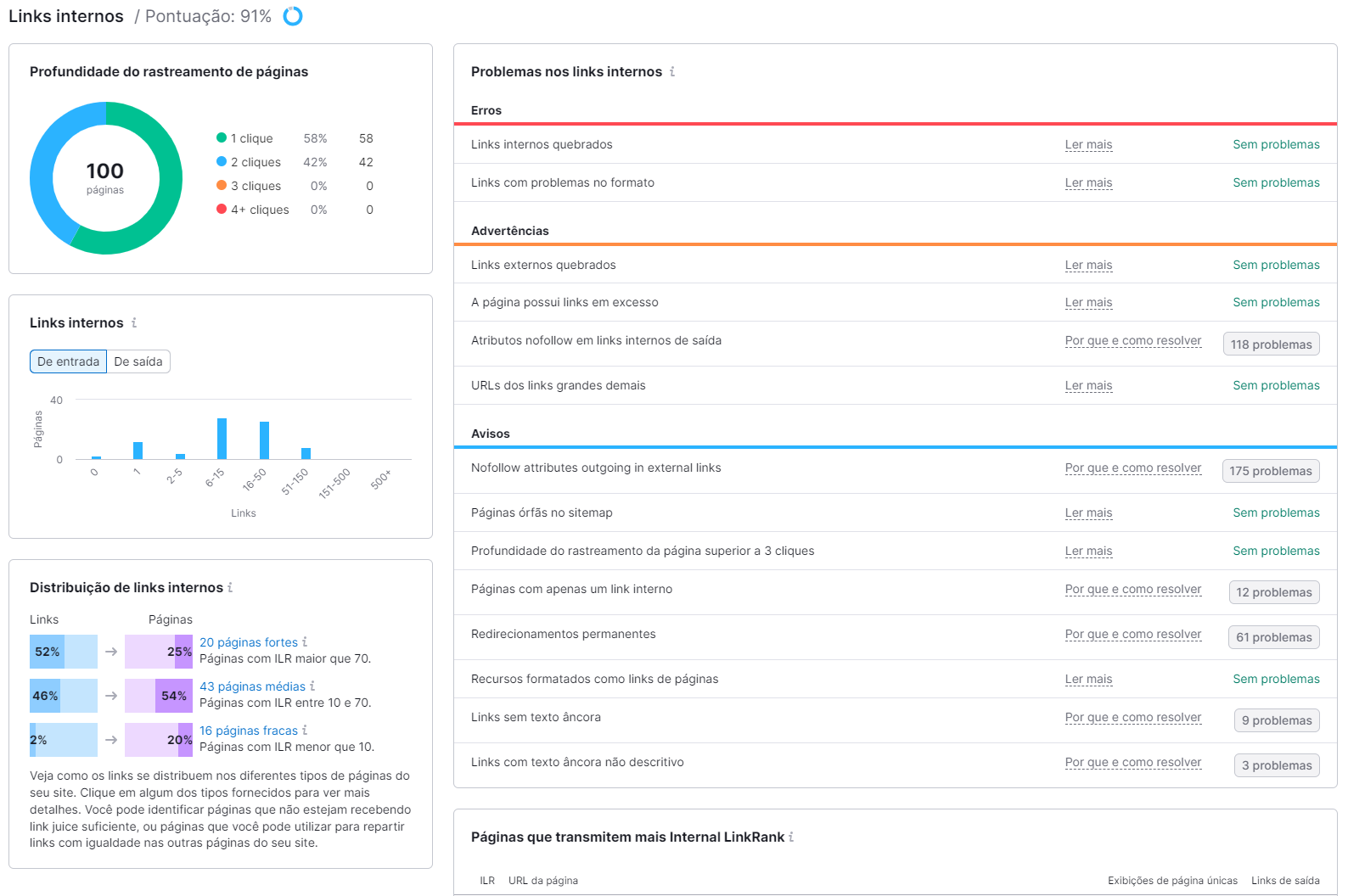 visão geral do relatório de links internos na ferramenta auditoria de site