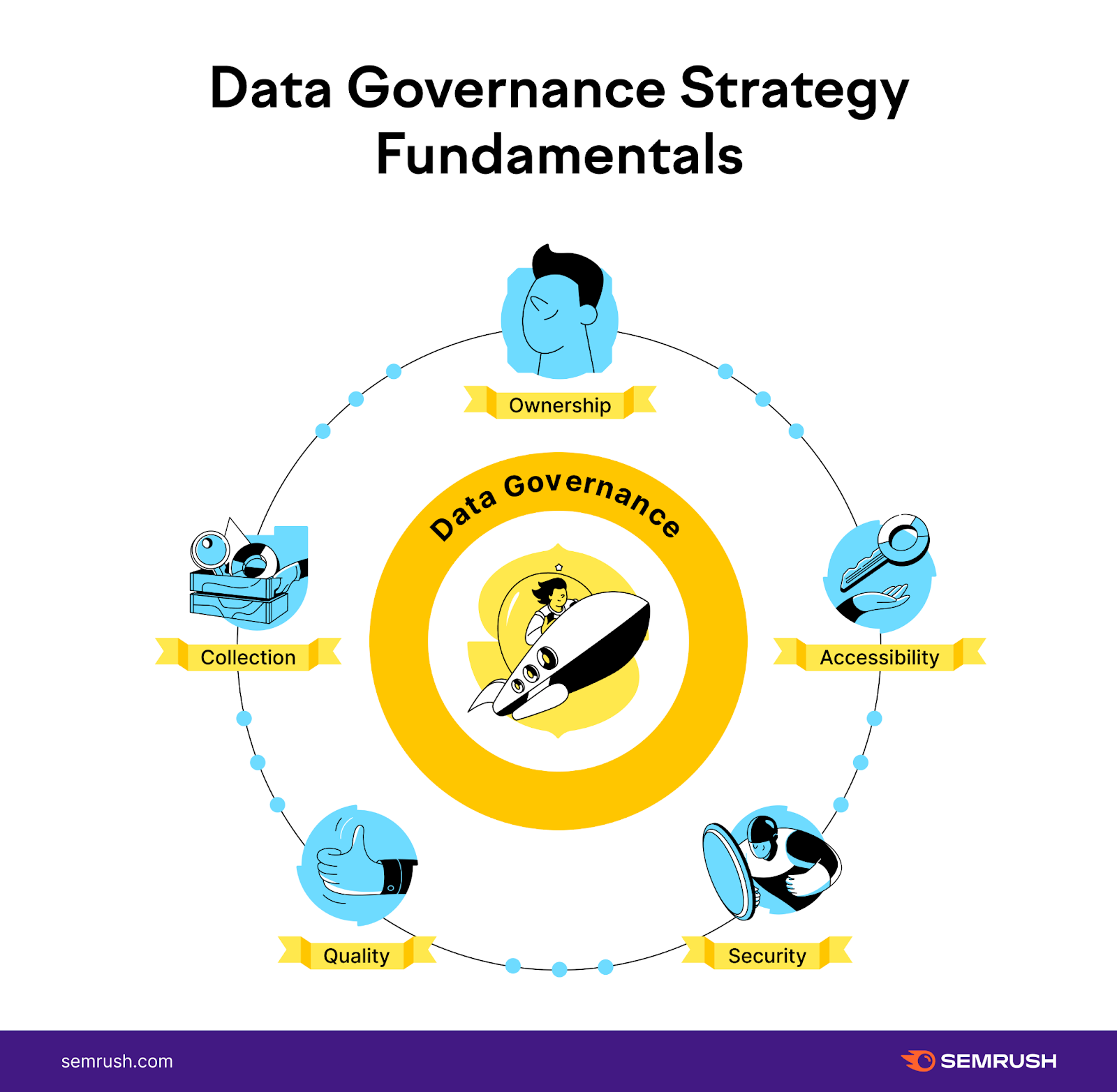 Data governance strategy fundamentals