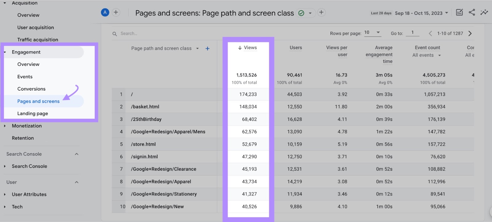 "Views" column highlighted in Google Analytics pages and screens report