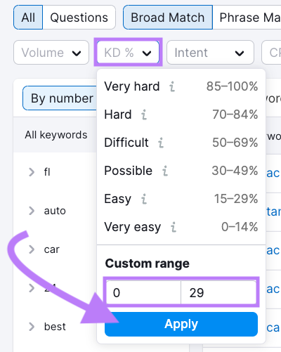 Keyword difficulty filter set to "0-29" and "Apply" button highlighted