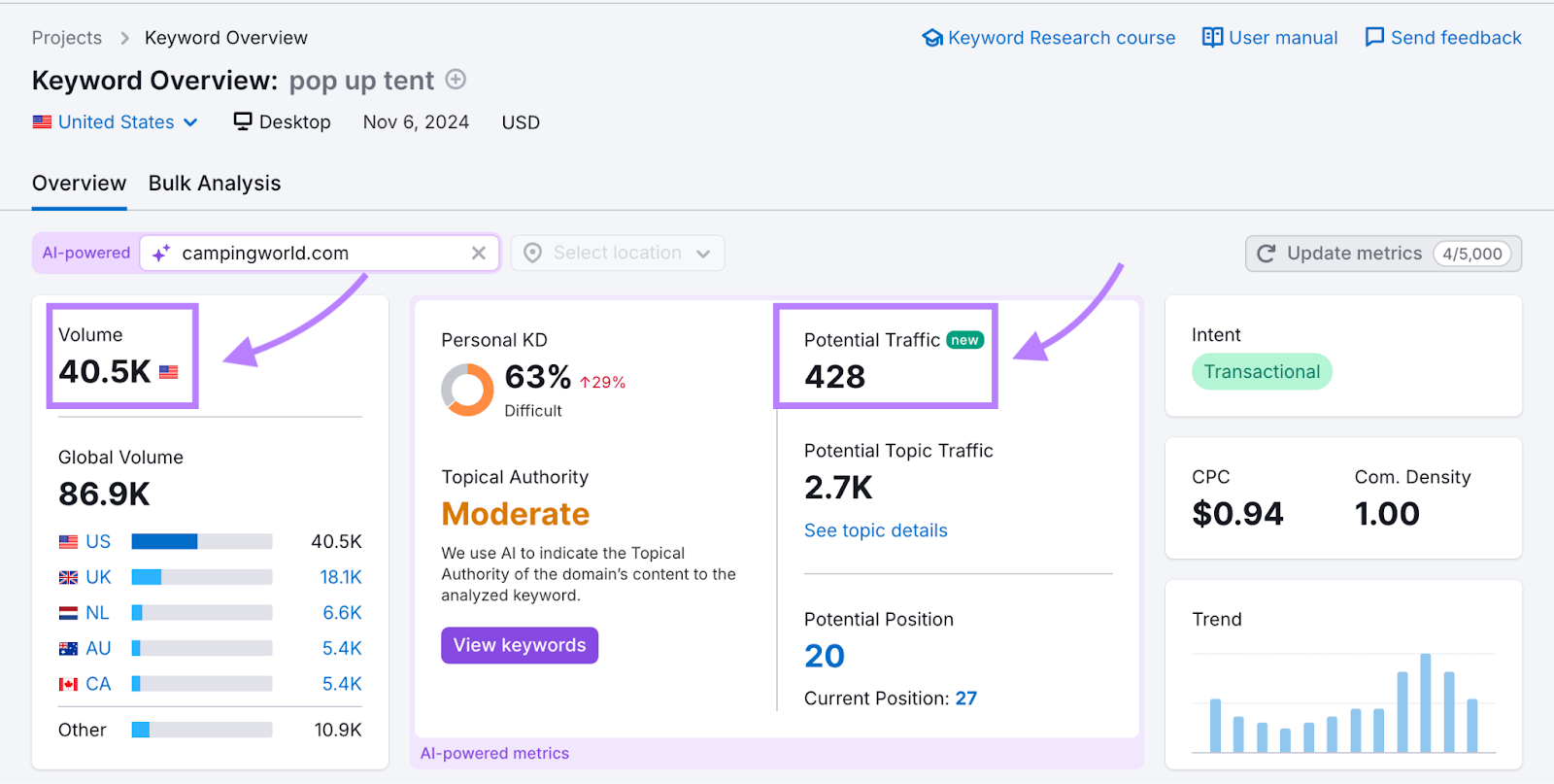 How to use Potential Traffic in Keyword Overview