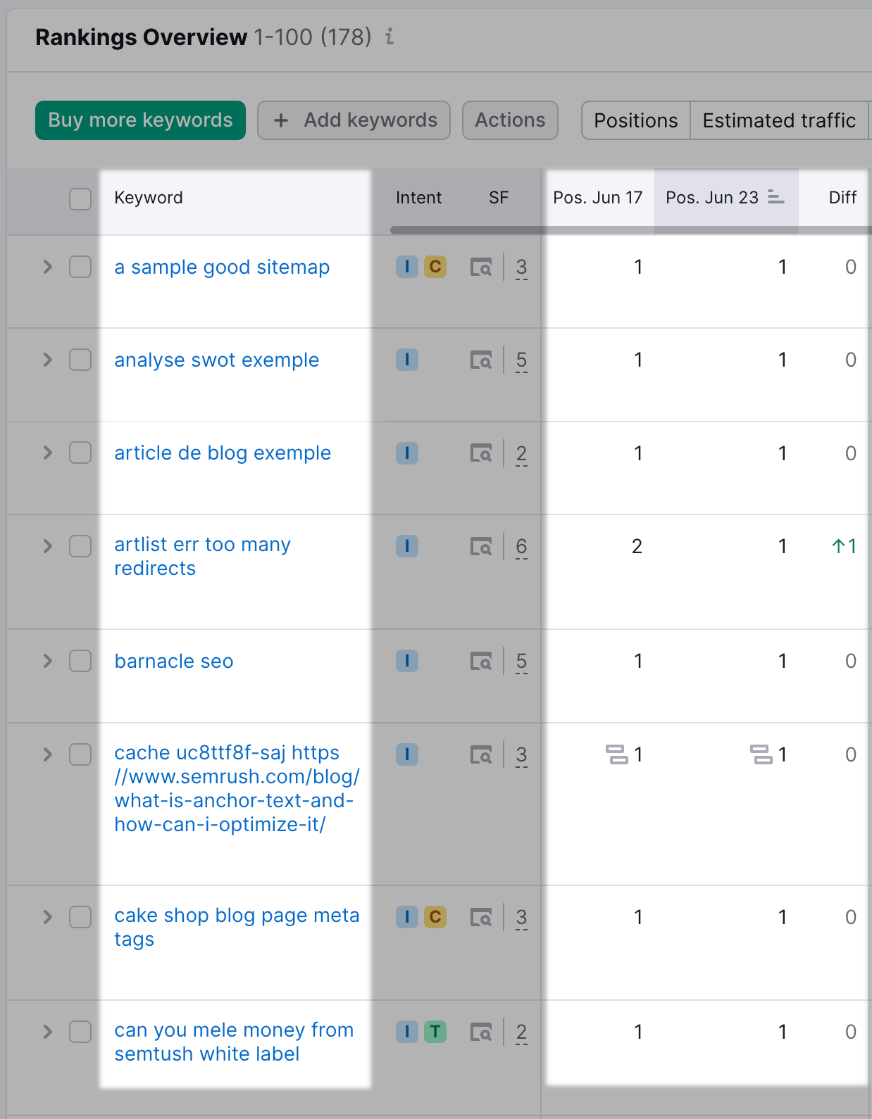 "Rankings Overview" report in Position Tracking tool