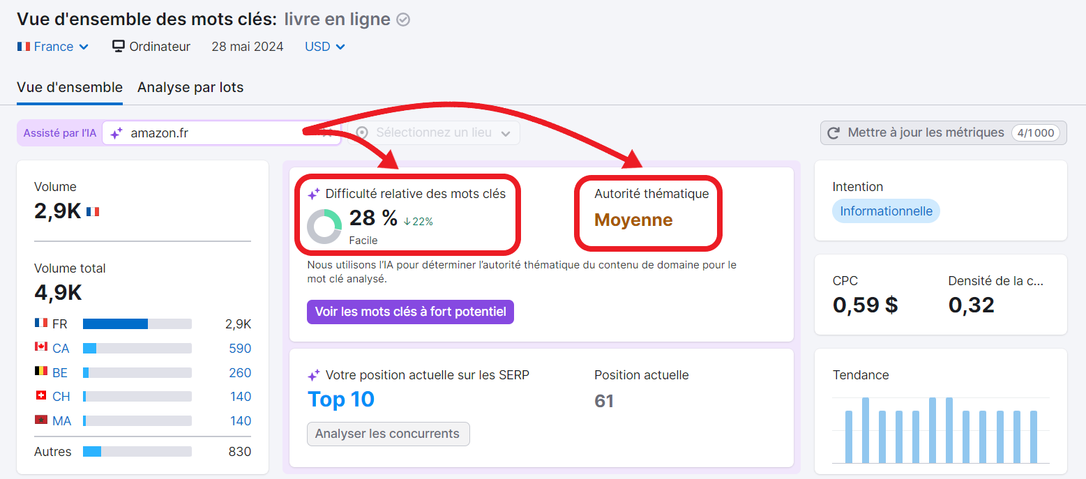 Nouvelles métriques personnalisées dans Vue d'ensemble des mots clés