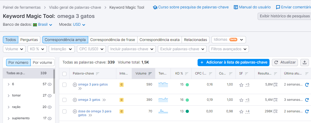 print do semrush com busca de suplemento para ração de pets