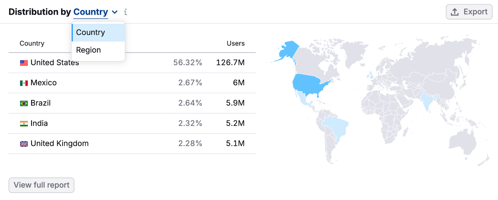 audience distribution by country