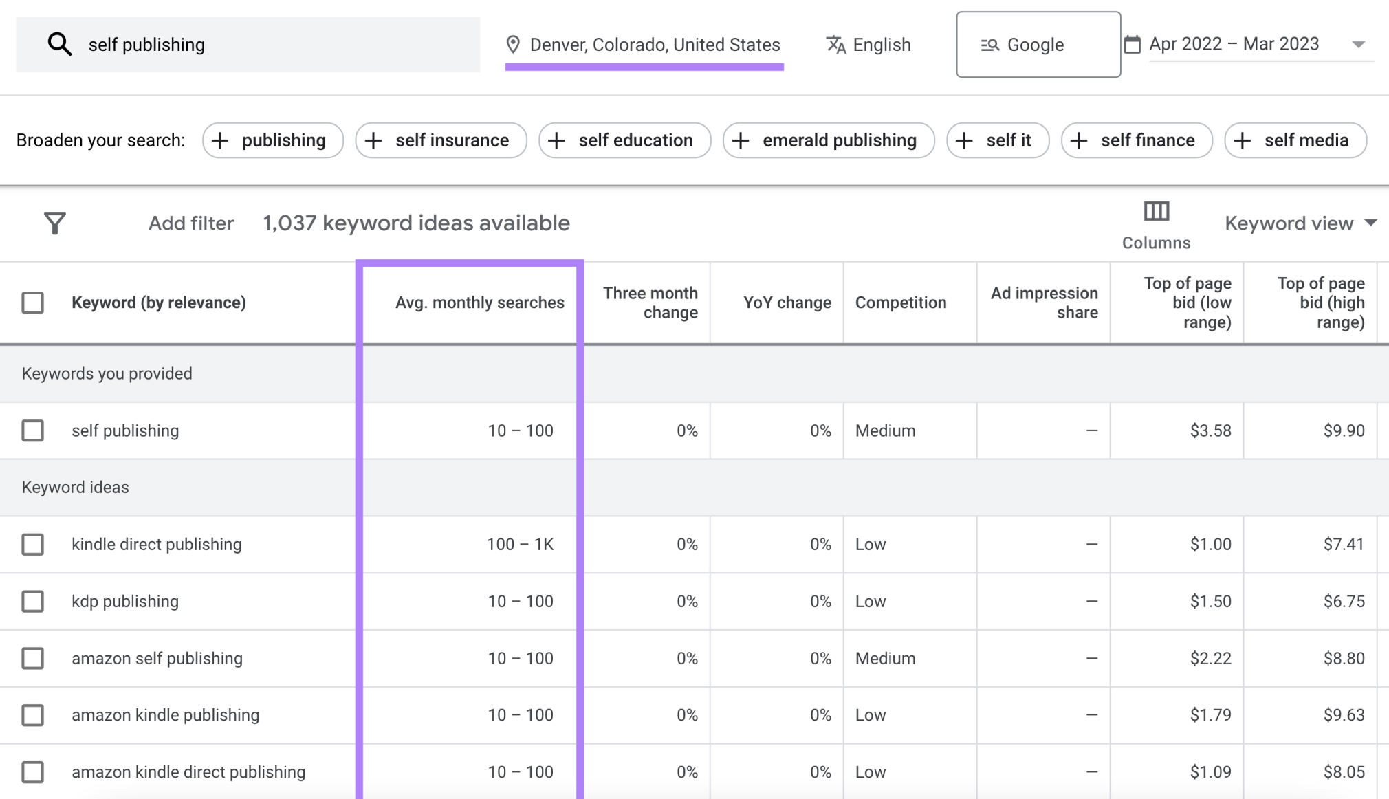 keyword planner search results with location volume