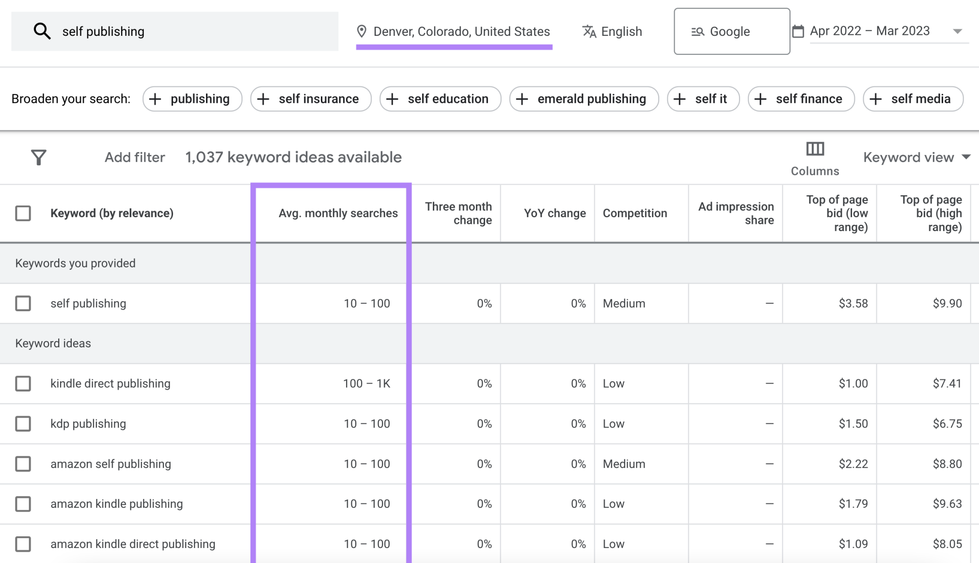 Keyword search hot sale volume tool