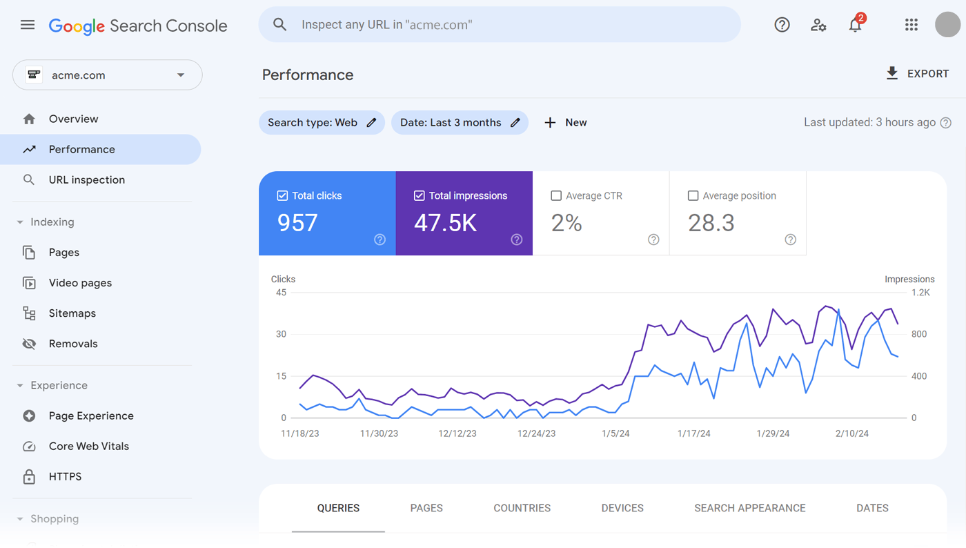 Total impressions a website has got in the past three months shown in Google Search Console