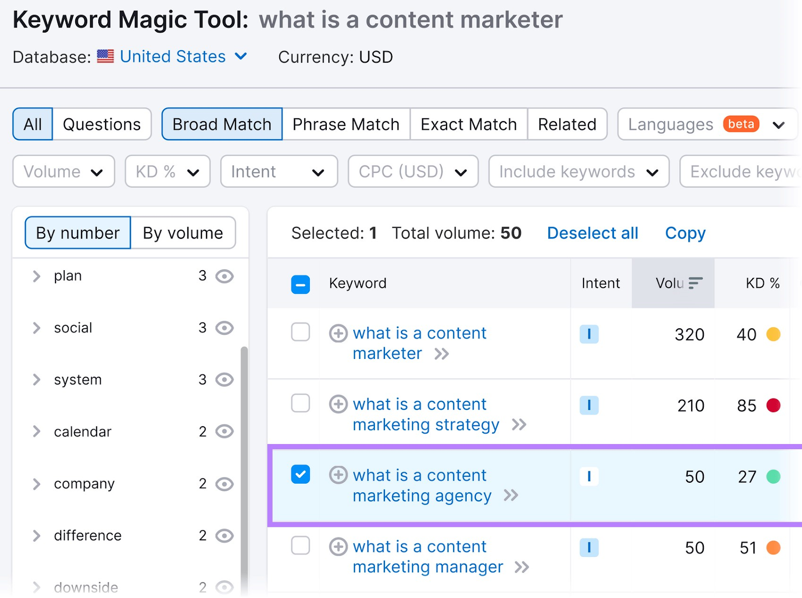 Keyword Magic Tool results for “what is a content marketer” keyword