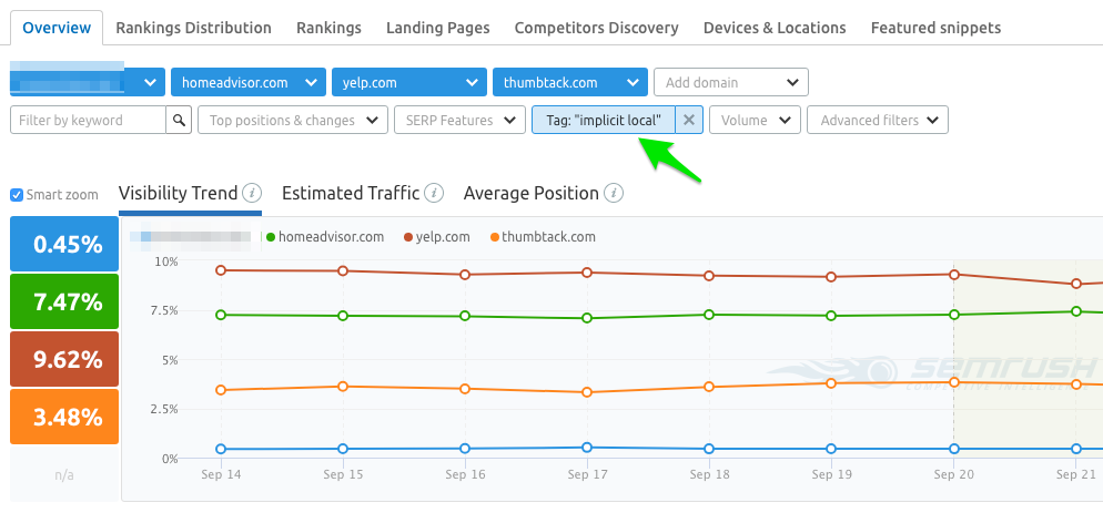 How to apply the implicit local tag to your keyword set