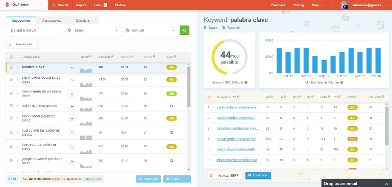 Estrategia en Redes Sociales - KWFinder