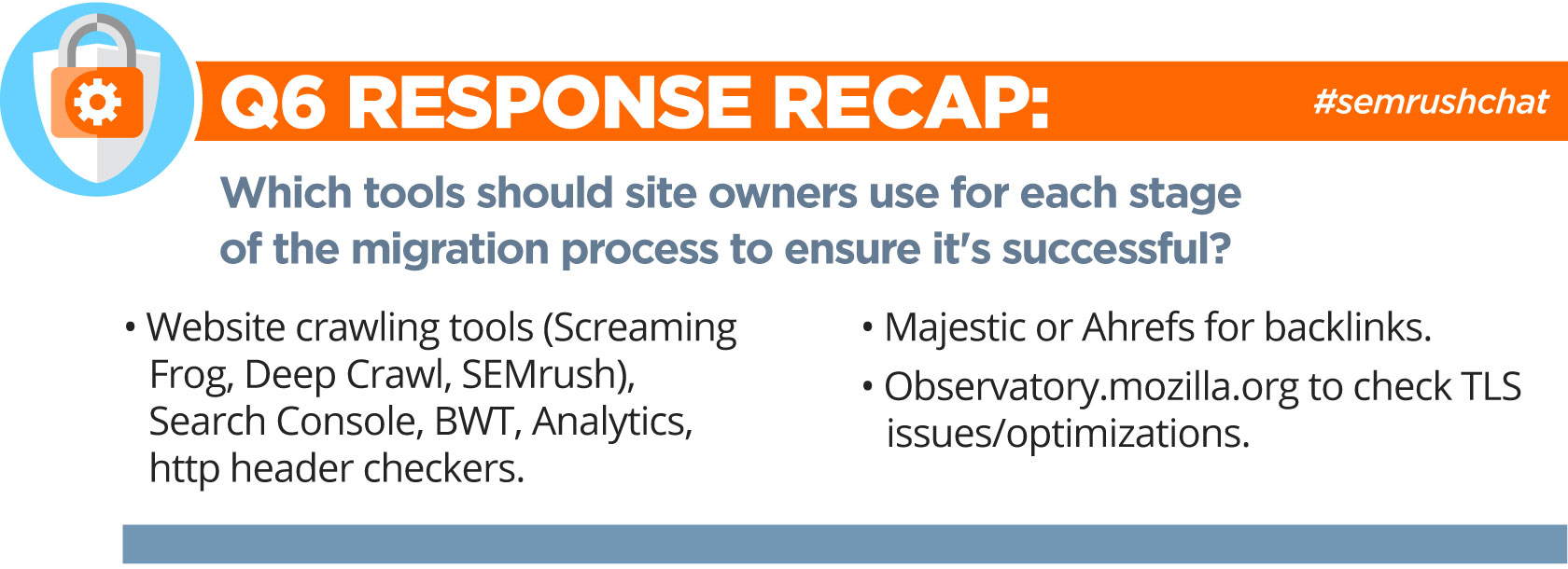 SEMrush Chat Recap Q6