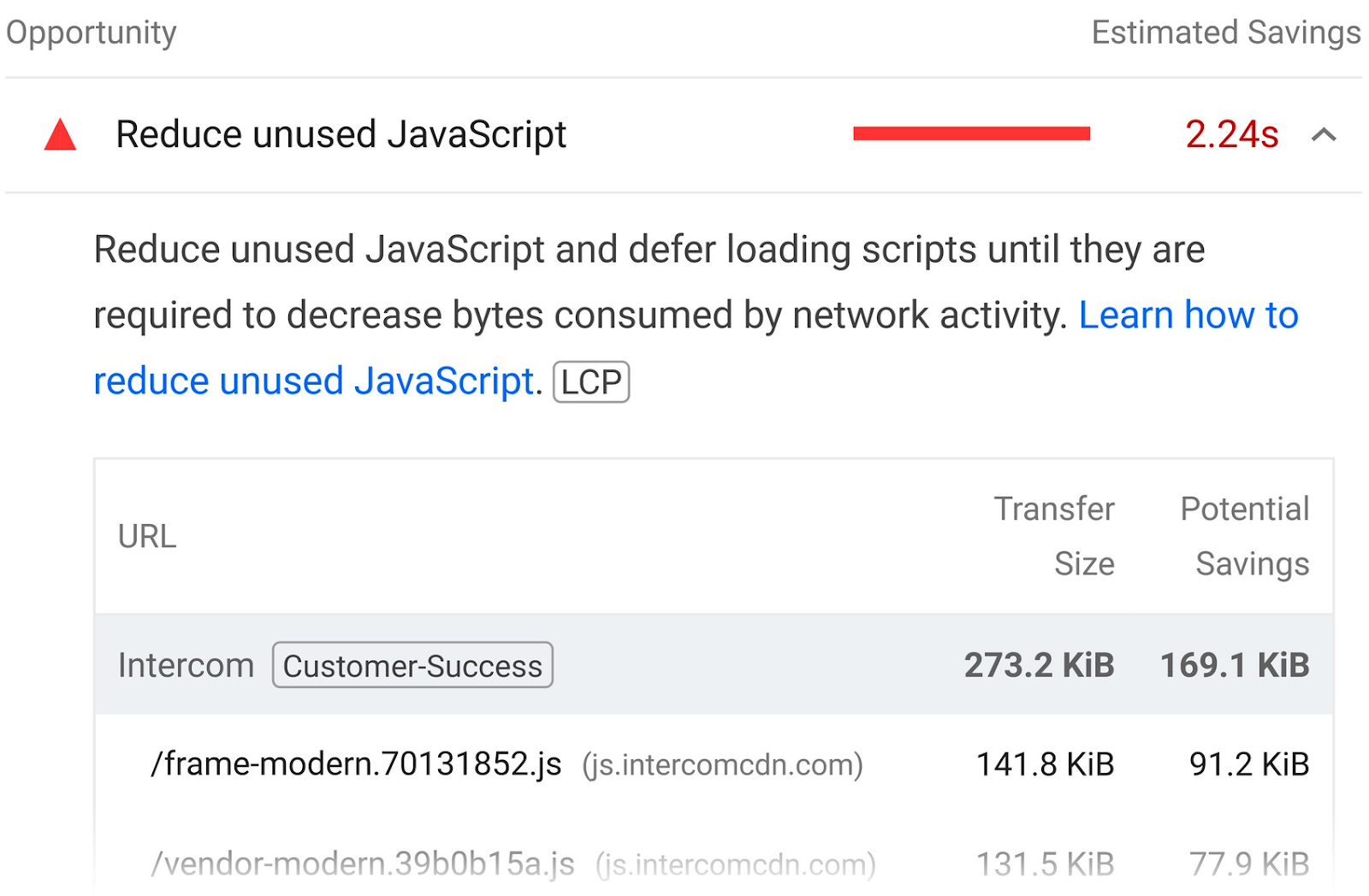 Diagnostics on Google PageSpeed Insights showing a suggestion to reduce unused JavaScript.