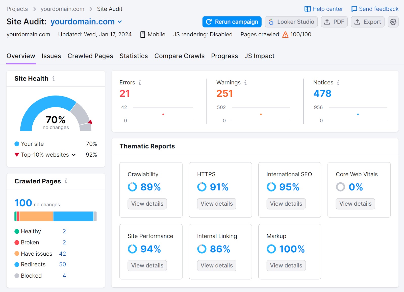 An overview dashboard in Semrush's Site Audit tool