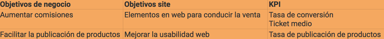 Cómo medir una página web - KPIs para C2C