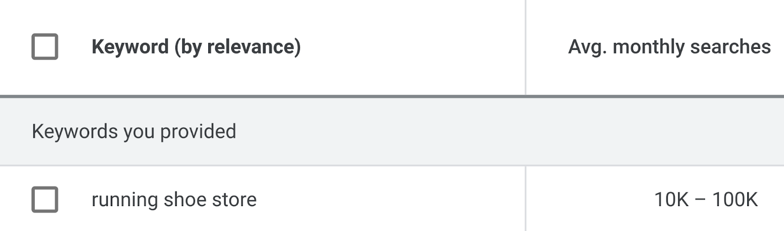 10 K Keywords Search in May 2020, PDF, Toys