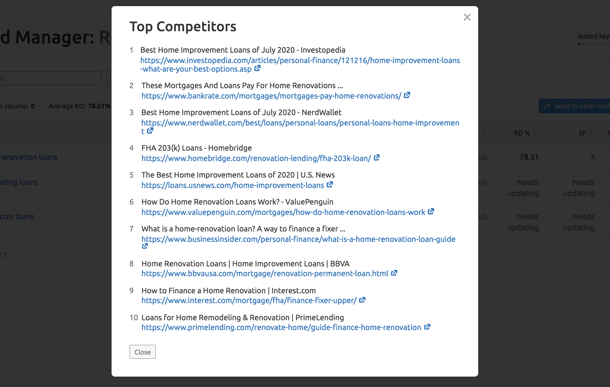 keyword manager top competitors screenshot