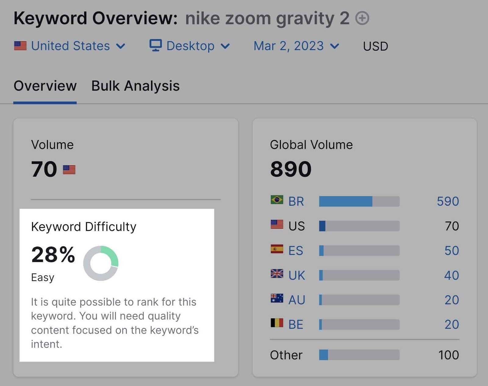 nike zoom gravity 2 in Keyword Overview