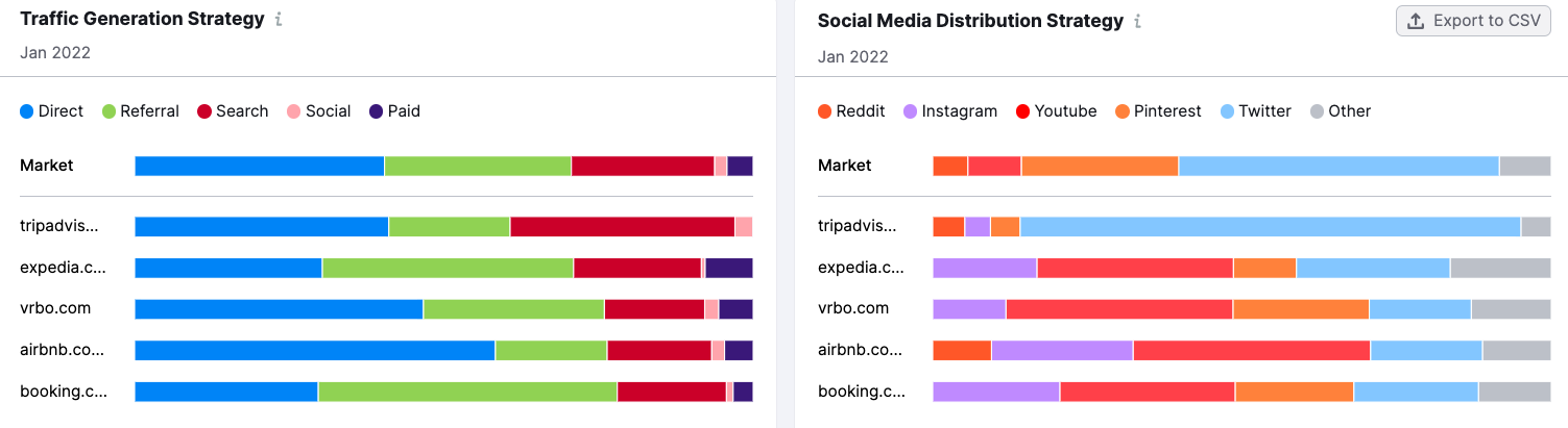 Screenshot: Traffic- und Social-Media-Strategien im Market Explorer