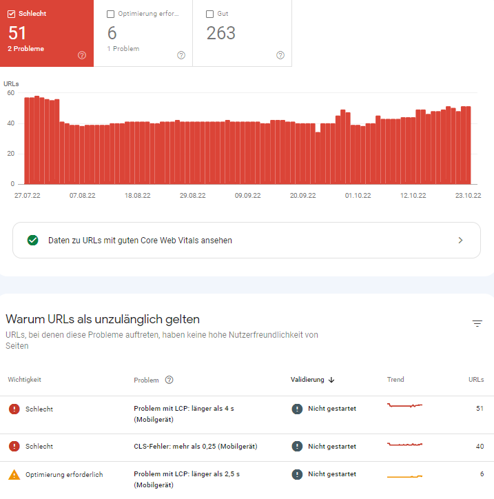 Core web vitals von google deine anleitung