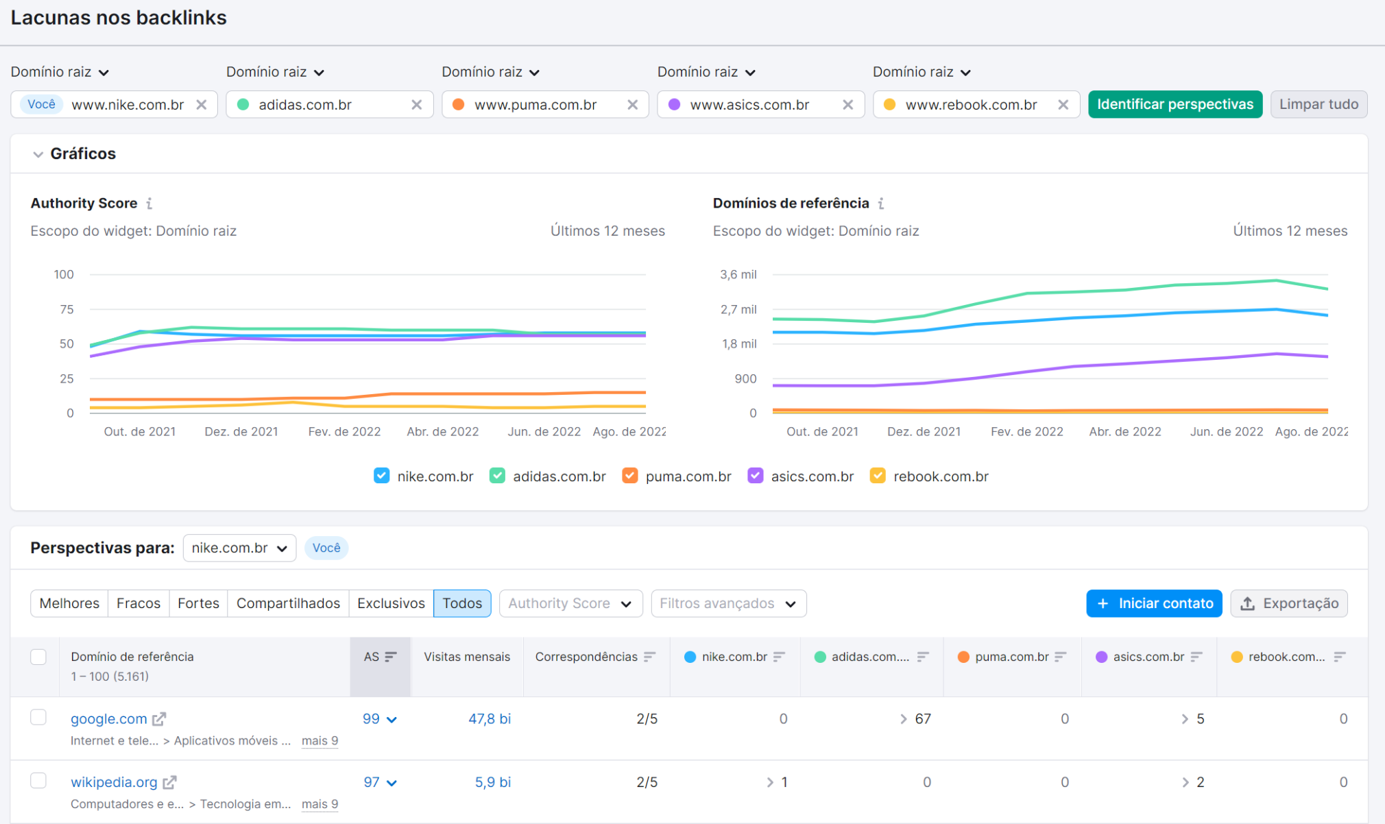 ferramenta lacunas nos backlinks