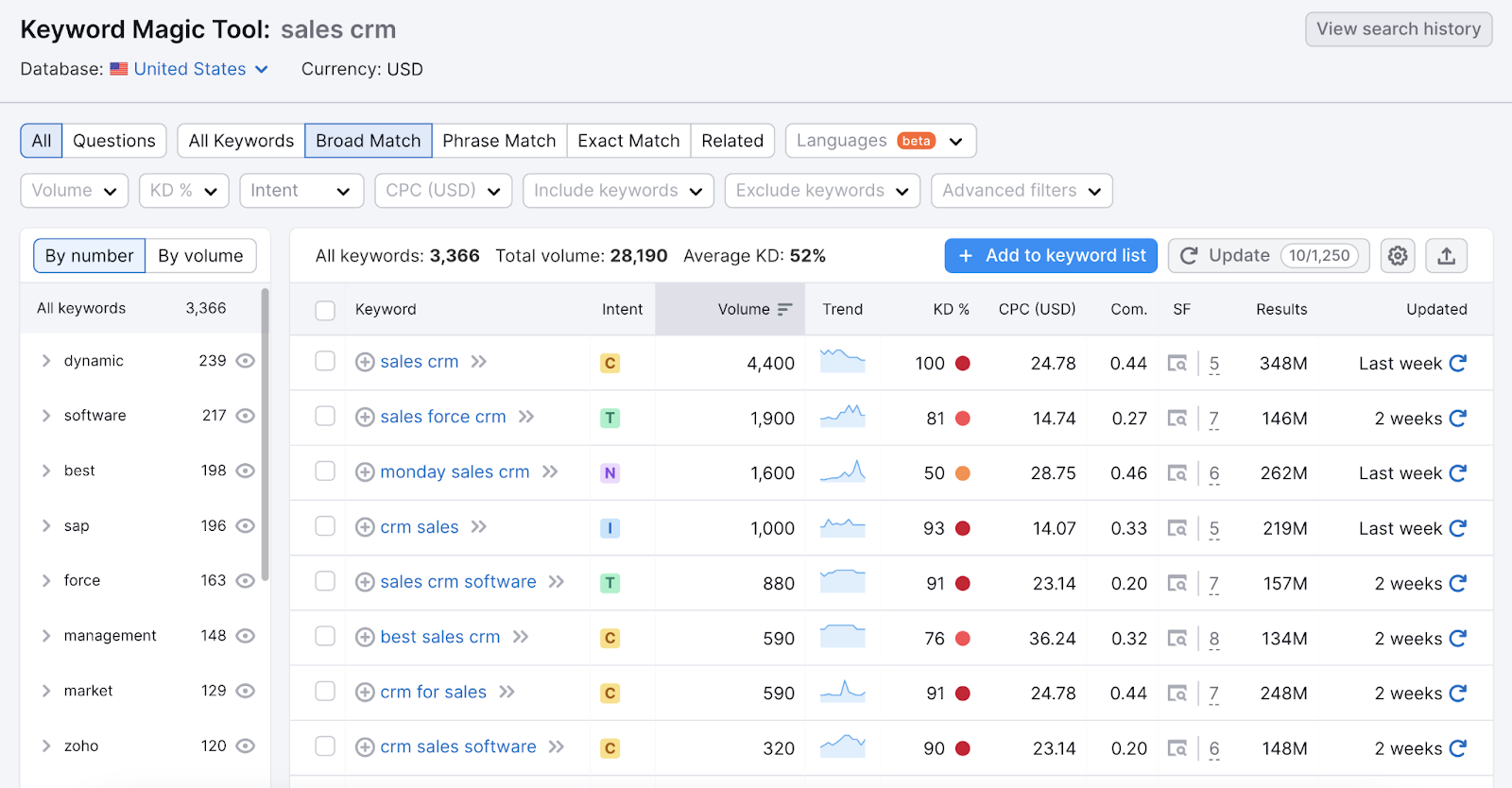 Keyword Magic Tool results for "sales crm"