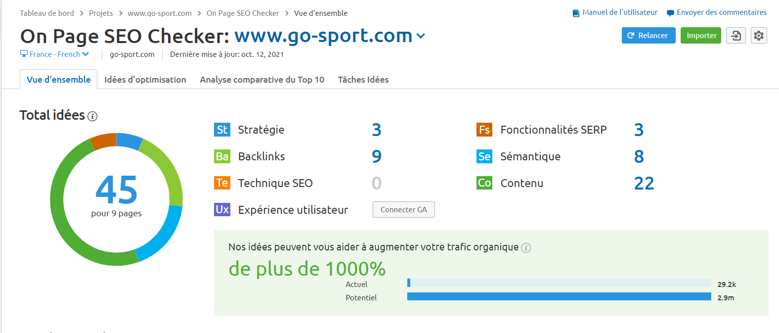 On-Page SEO Checker de Semrush