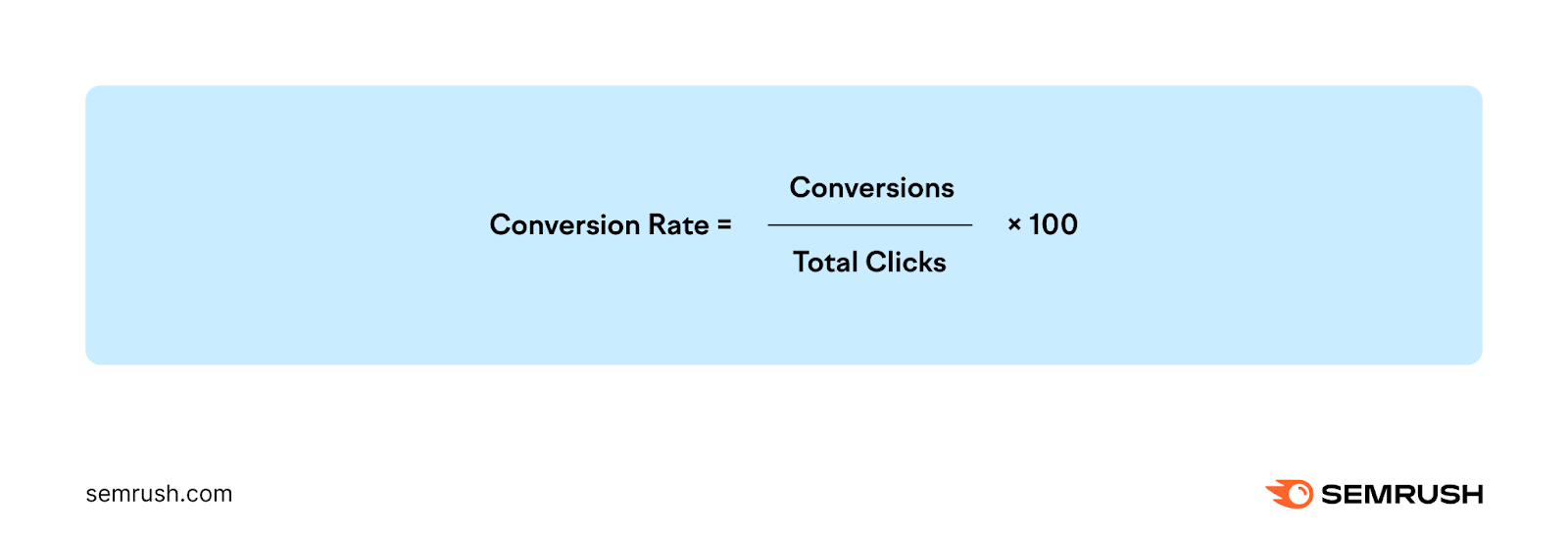 an image showing a formula for how the conversion rate is calculated