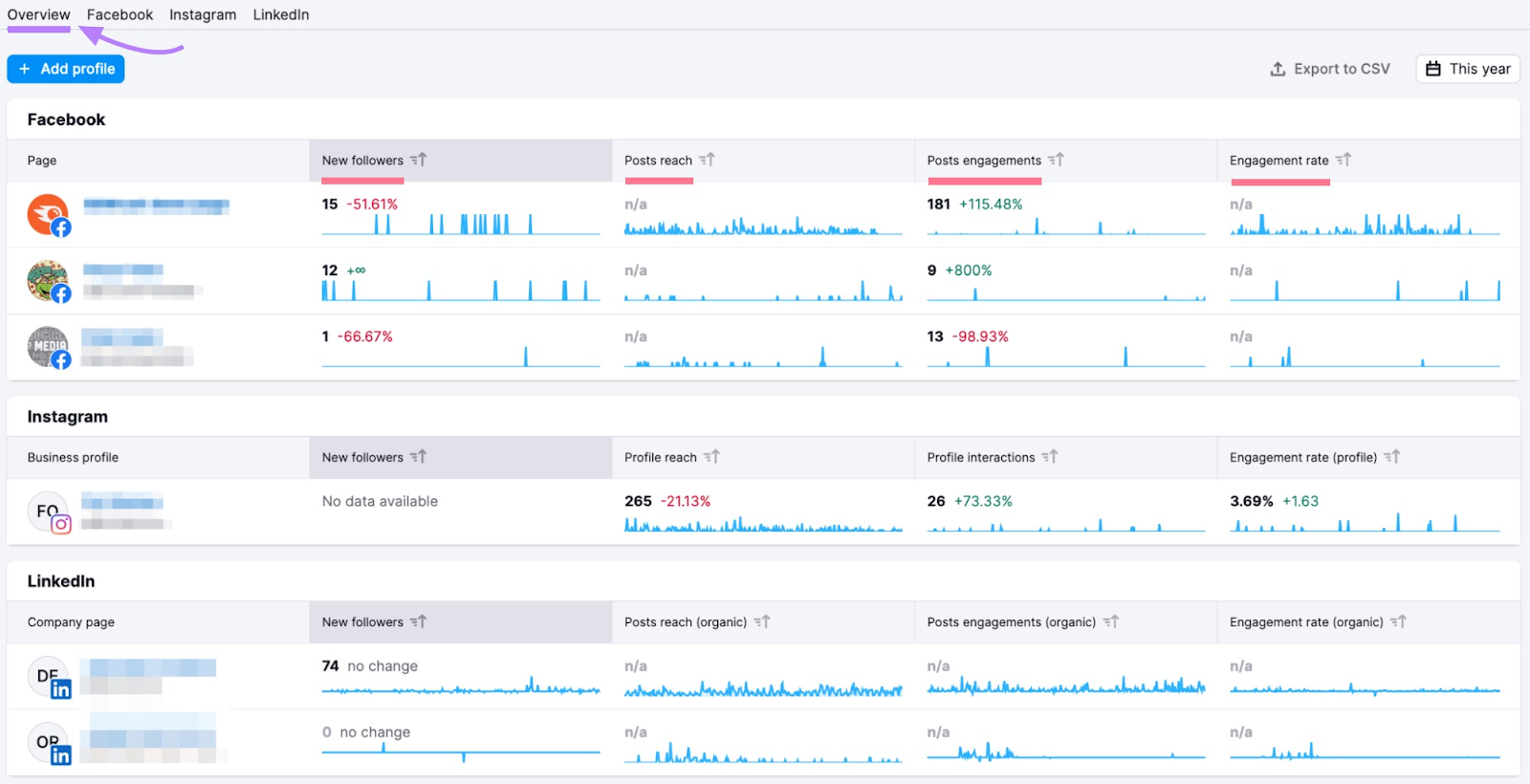 18 Social Media KPIs (and How To Track Them)