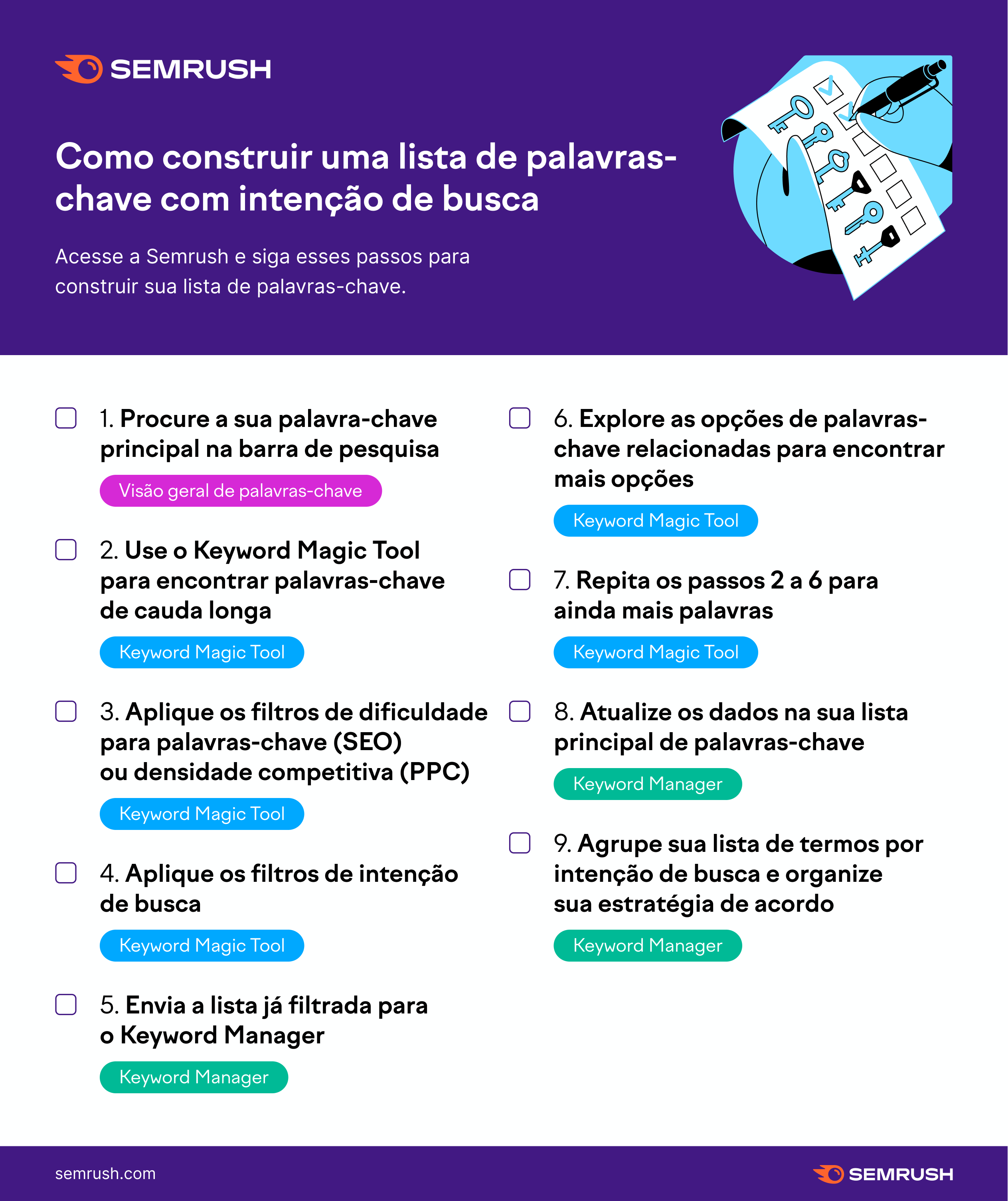 Checklist Prática Para Pesquisa De Palavras-chave