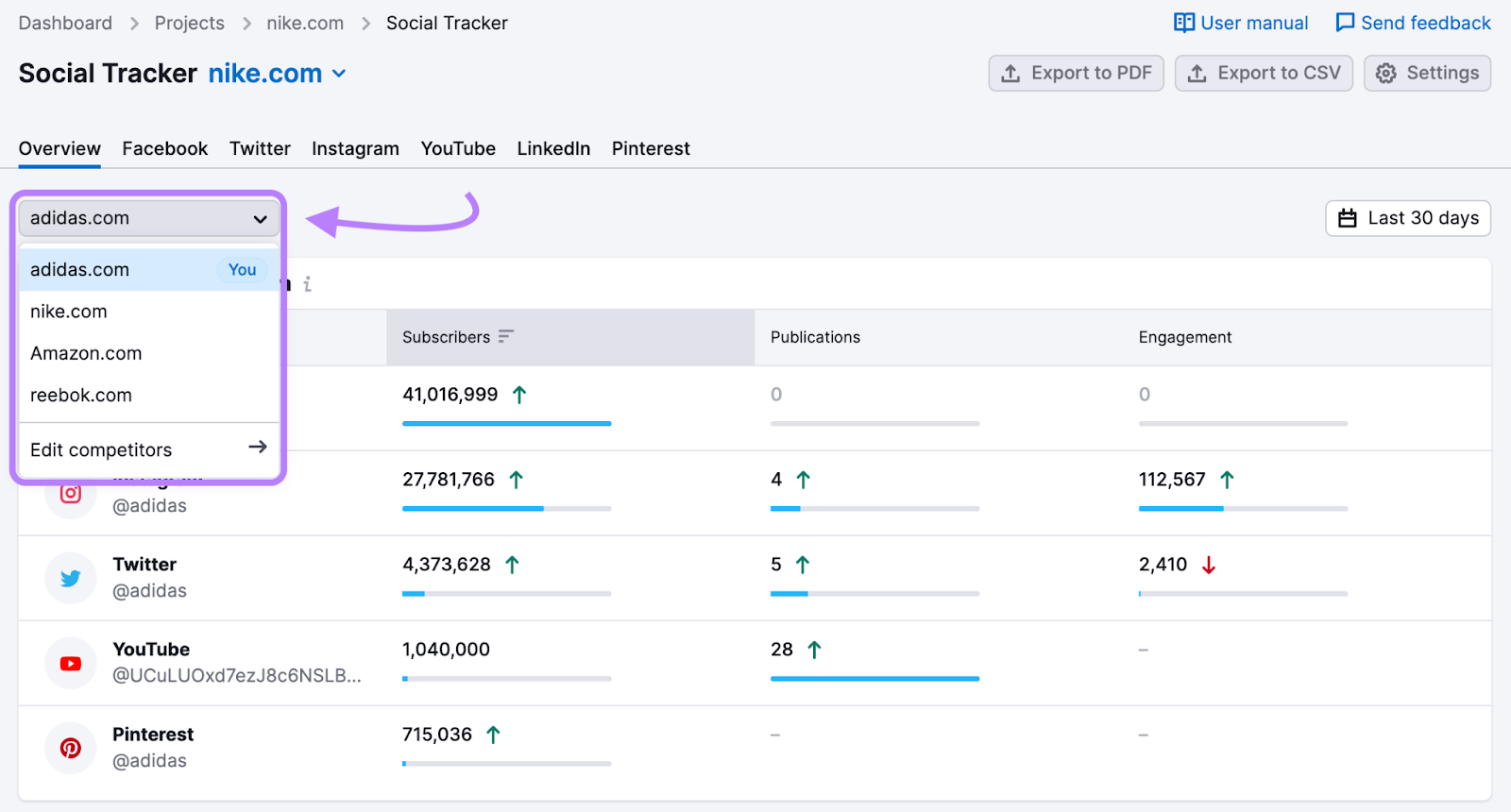 Social Tracker overview dashboard