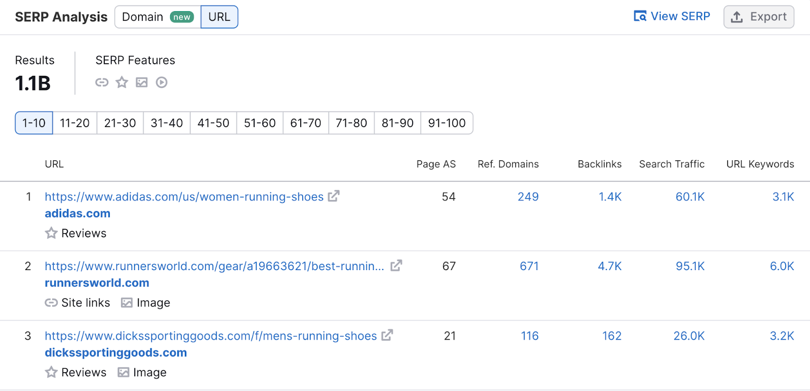 SERP investigation  conception  of Keyword Overview shows URLs and applicable  metrics