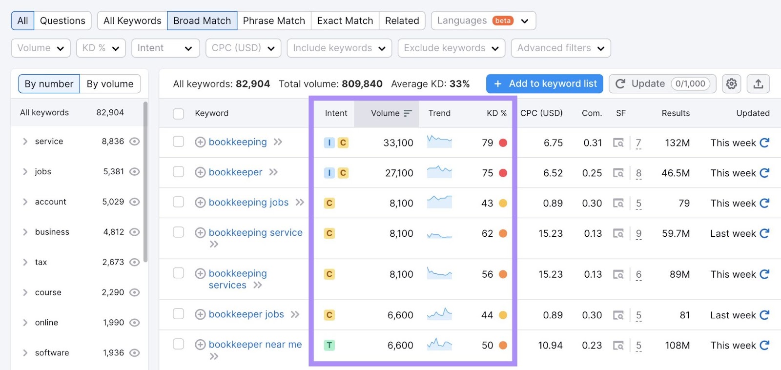 Keyword Magic Tool results for "bookkeeping"
