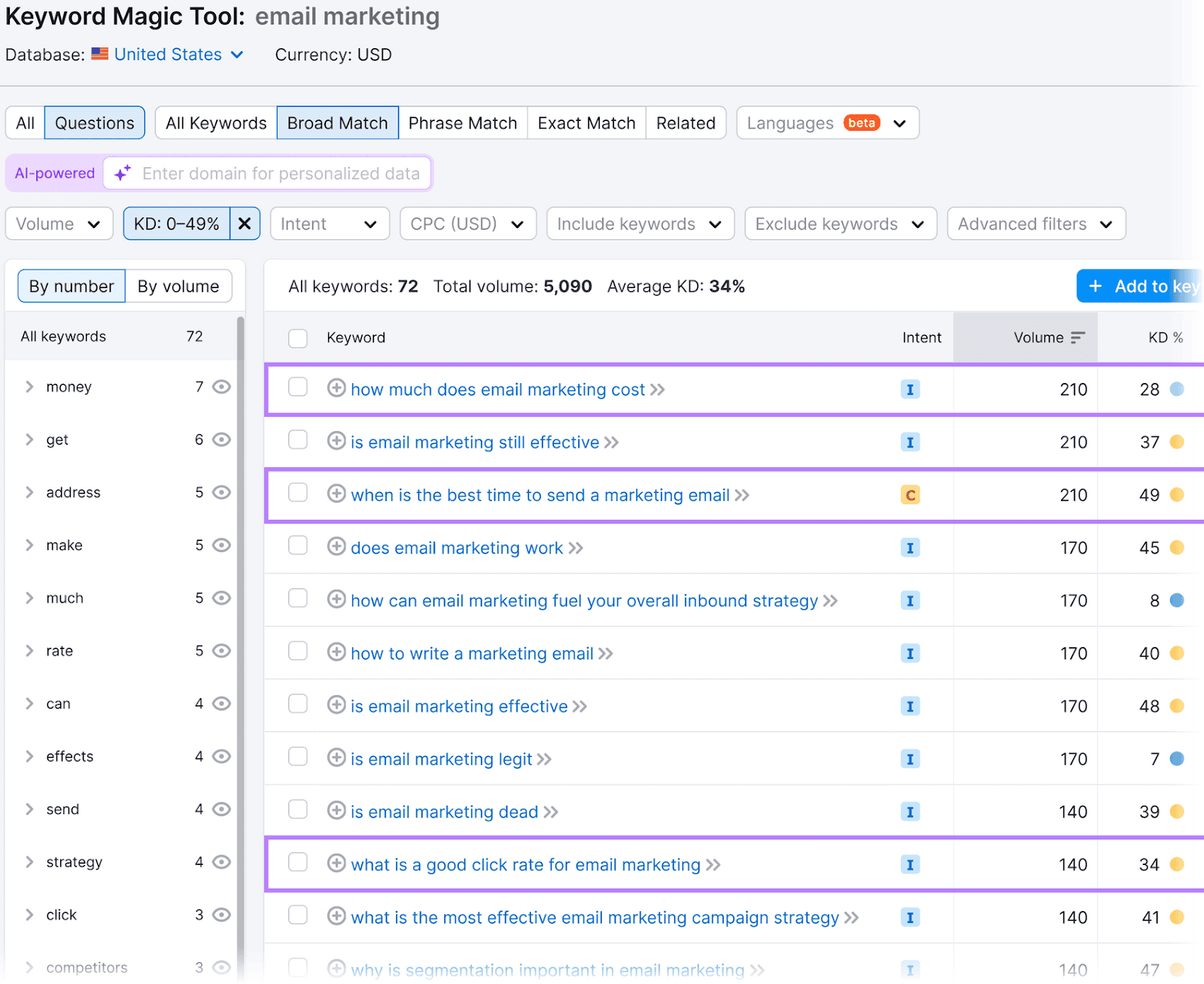 Keyword Magic Tool interface displaying email selling  keywords, with 3  keywords successful  purple boxes.