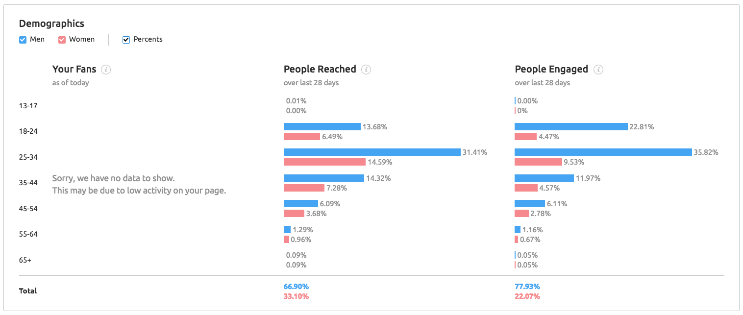 Herramientas para social media - Análisis Facebook