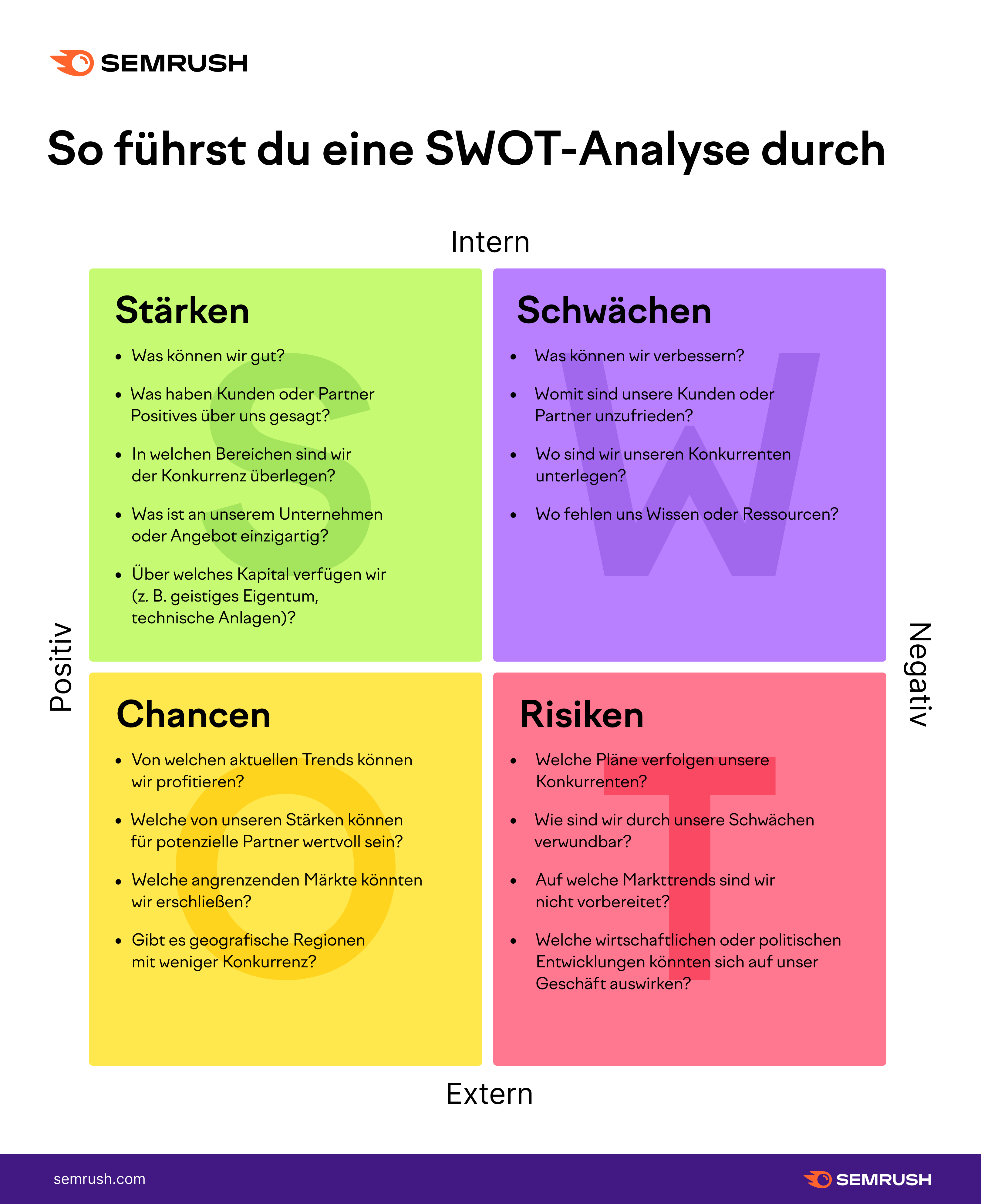 So führst du eine SWOT-Analyse durch (mit Beispielen)