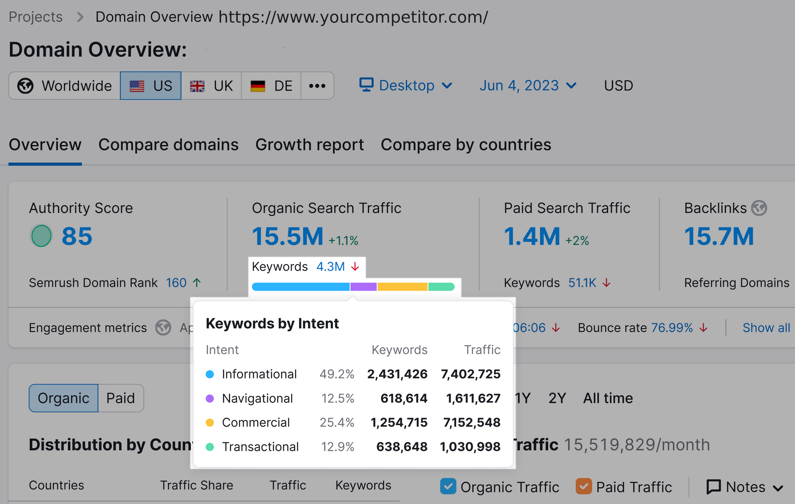 "Overview" report showing domain overview metrics and a pop-up window with "Keywords by Intent"