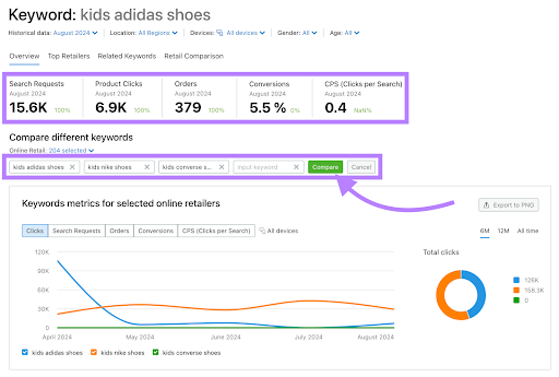 Ecommerce analytics kids shoes