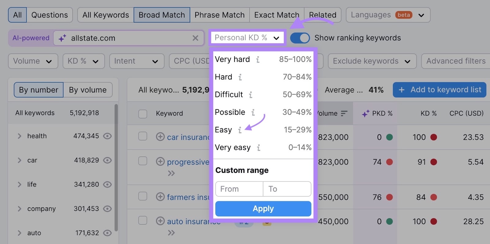 "Personal KD%" clicked and "Easy" selected from the drop-down on Keyword Magic Tool.