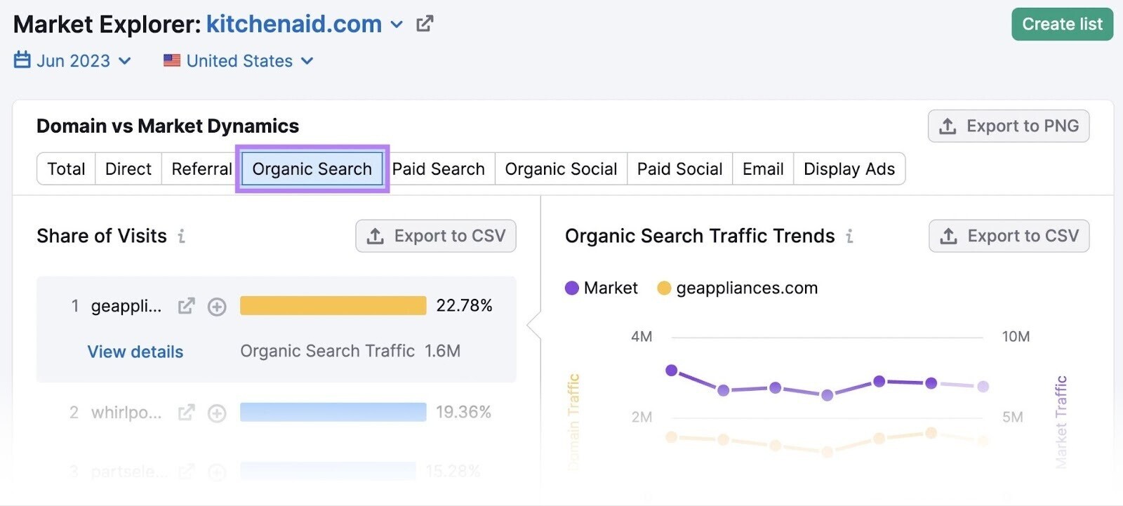“Organic Search” section in Market Explorer