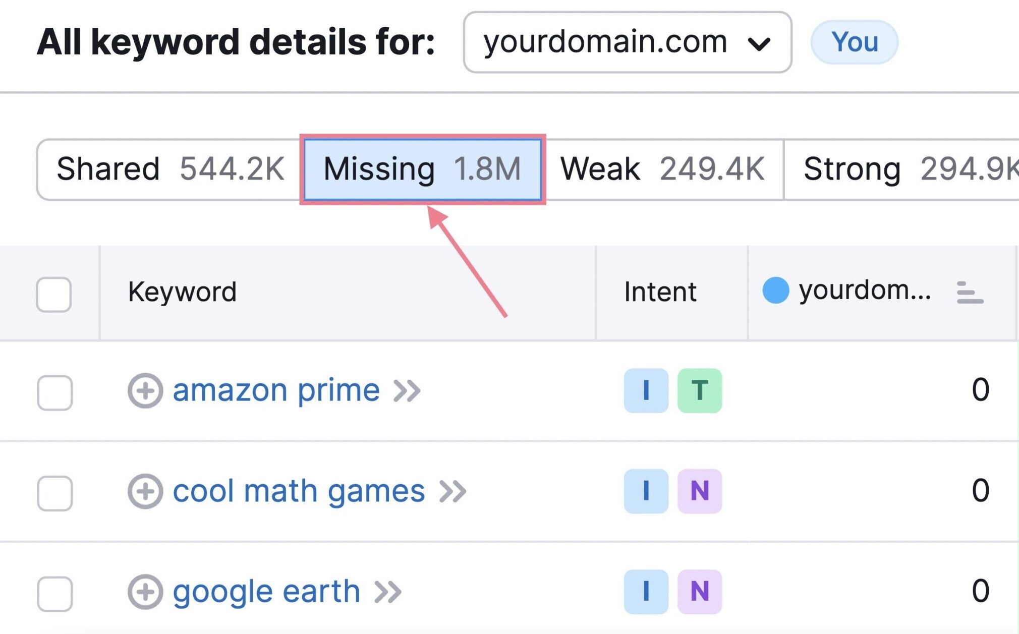 keyword gap missing keywords