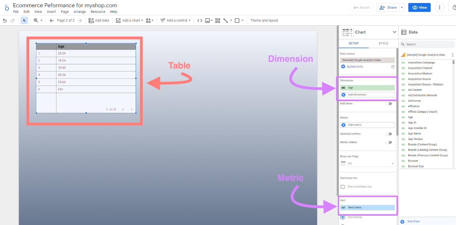 Given data displayed in a table in Looker Studio