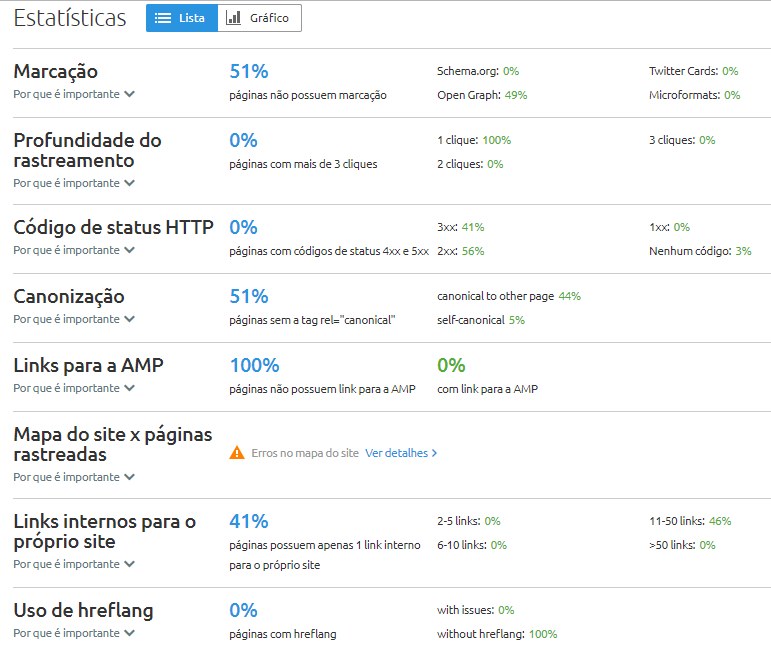 Imagem da página Estatísticas do site, com informações sobre as