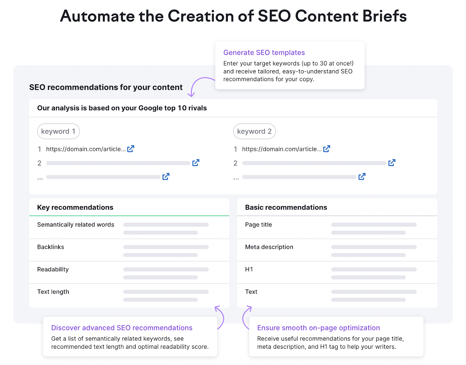 SEO Content Template tool dashboard overview