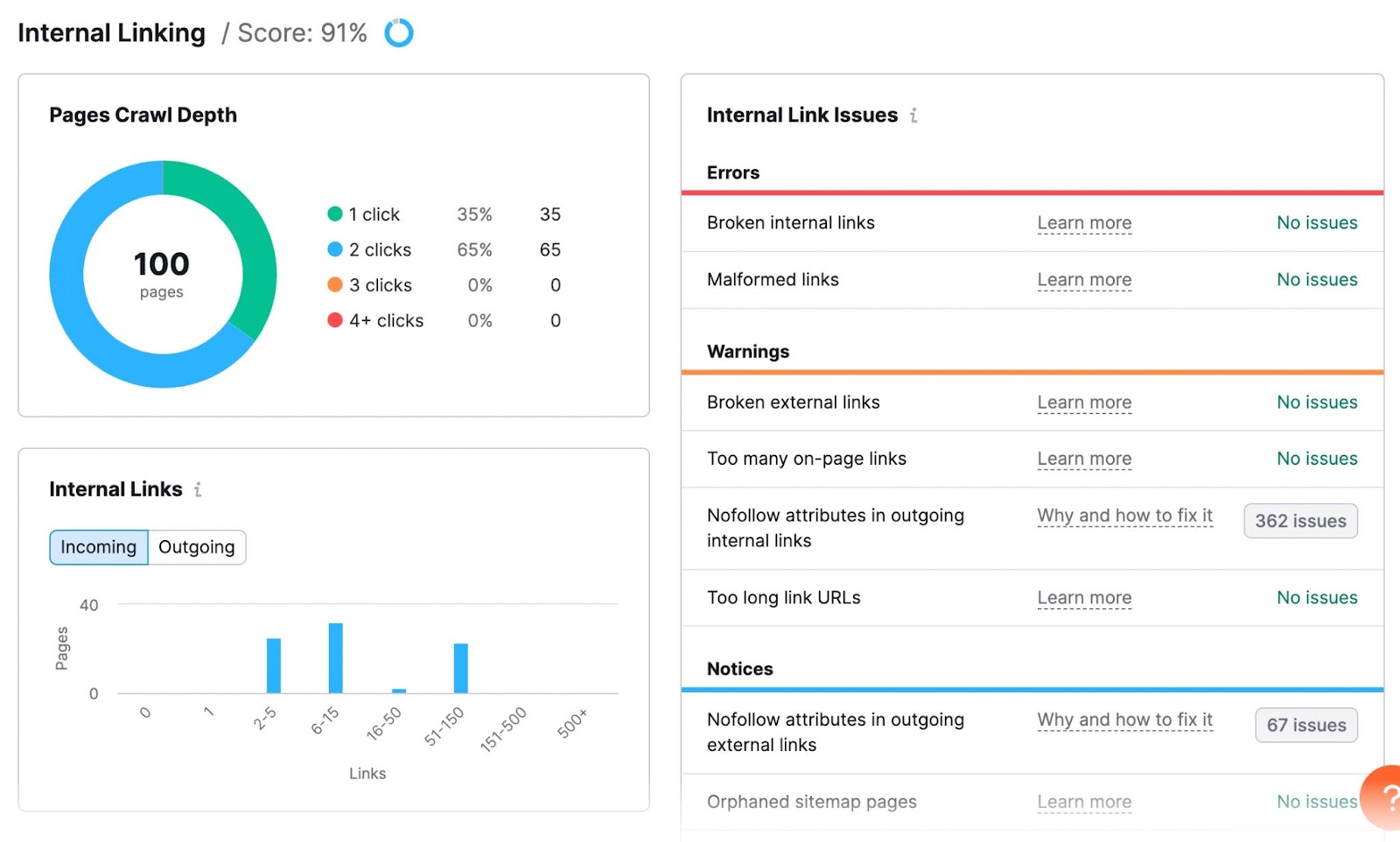 Internal Linking report in Site Audit